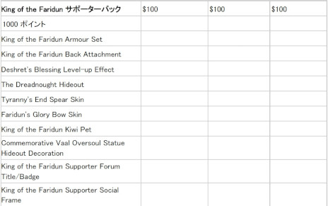 ���������꡼ No.005�Υ���ͥ������ / ��Path of Exile 2�ס�12��7���˥������Ȥ�����������������θ��Ǥ��륳��ƥ�Ĥξ������������ä�ɬ�פʥ��ݡ������ѥå���ȯ��