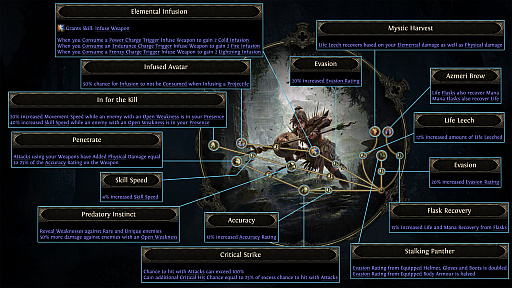 ���������꡼ No.002�Υ���ͥ������ / ��Path of Exile2���緿���åץǡ��ȡ�Dawn of the Hunt�פǤϡ������饹�֥ϥ�ȥ쥹�פ䡤��ʬ�����򶯲��Ǥ��뿷��������󥷡����о�