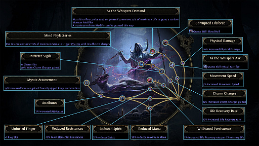 ���������꡼ No.009�Υ���ͥ������ / ��Path of Exile2���緿���åץǡ��ȡ�Dawn of the Hunt�פǤϡ������饹�֥ϥ�ȥ쥹�פ䡤��ʬ�����򶯲��Ǥ��뿷��������󥷡����о�