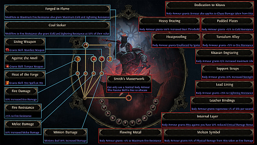 ���������꡼ No.010�Υ���ͥ������ / ��Path of Exile2���緿���åץǡ��ȡ�Dawn of the Hunt�פǤϡ������饹�֥ϥ�ȥ쥹�פ䡤��ʬ�����򶯲��Ǥ��뿷��������󥷡����о�