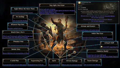 ���������꡼ No.011�Υ���ͥ������ / ��Path of Exile2���緿���åץǡ��ȡ�Dawn of the Hunt�פǤϡ������饹�֥ϥ�ȥ쥹�פ䡤��ʬ�����򶯲��Ǥ��뿷��������󥷡����о�