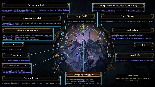 ���������꡼ No.012�Υ���ͥ������ / ��Path of Exile2���緿���åץǡ��ȡ�Dawn of the Hunt�פǤϡ������饹�֥ϥ�ȥ쥹�פ䡤��ʬ�����򶯲��Ǥ��뿷��������󥷡����о�