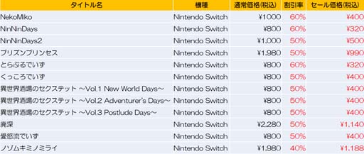 ꡼ No.002 |  NekoMikoפʤSwitch12ȥ뤬60%OFFqureate 󥿡ɳ
