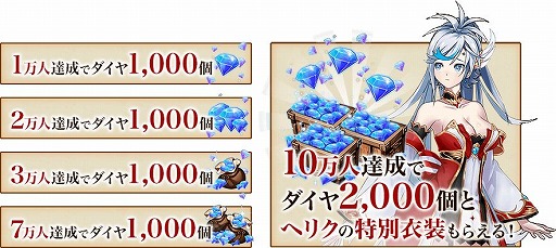 画像ギャラリー No.002のサムネイル画像 / iOS&Android向け3DアクションRPG「ドラゴンブレイク」が配信開始