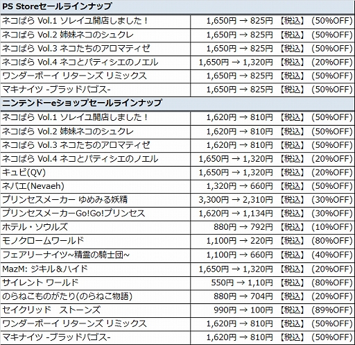 画像ギャラリー No.014のサムネイル画像 / 「プリンセスメーカー ゆめみる妖精」や「キュビ」など,CFKのDL版ソフトが最大89%オフになるセールが開催