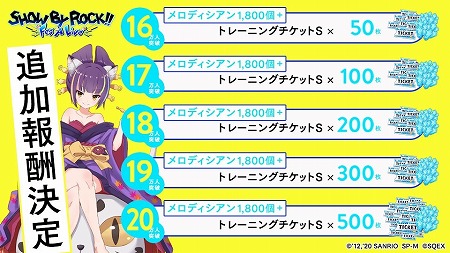 画像ギャラリー No.003のサムネイル画像 / 「SHOW BY ROCK!! Fes A Live」,事前登録者数が15万を突破