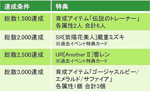 画像ギャラリー No.005のサムネイル画像 / 「六本木サディスティックナイト」,田辺留依さん,石飛恵里花さんが出演する生配信を3月9日20:00から実施