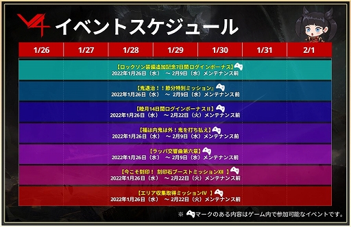 画像ギャラリー No.005のサムネイル画像 / 「V4」,GvGコンテンツ“領地争奪戦”の正式シーズンがスタート。他ギルドの領地争奪戦に参加できる“傭兵機能”も実装に