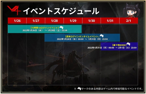 画像ギャラリー No.006のサムネイル画像 / 「V4」,GvGコンテンツ“領地争奪戦”の正式シーズンがスタート。他ギルドの領地争奪戦に参加できる“傭兵機能”も実装に