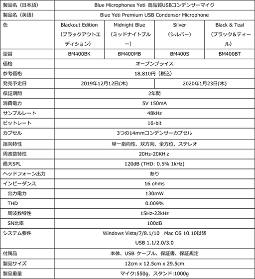 画像ギャラリー No.004のサムネイル画像 / Logitech傘下のマイクブランド「Blue」から,実況配信者向けマイク「Yeti」や「Snowball iCE」などが国内発売決定