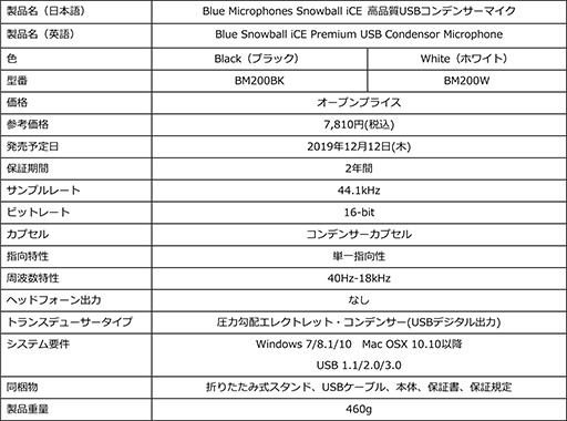 画像ギャラリー No.006のサムネイル画像 / Logitech傘下のマイクブランド「Blue」から,実況配信者向けマイク「Yeti」や「Snowball iCE」などが国内発売決定