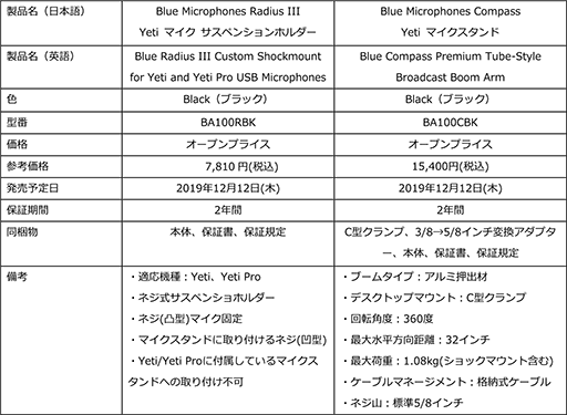 画像ギャラリー No.007のサムネイル画像 / Logitech傘下のマイクブランド「Blue」から,実況配信者向けマイク「Yeti」や「Snowball iCE」などが国内発売決定