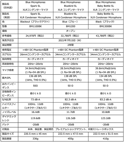 画像ギャラリー No.003のサムネイル画像 / ロジクール,Blueブランドの宅録用コンデンサマイク計3製品を発売
