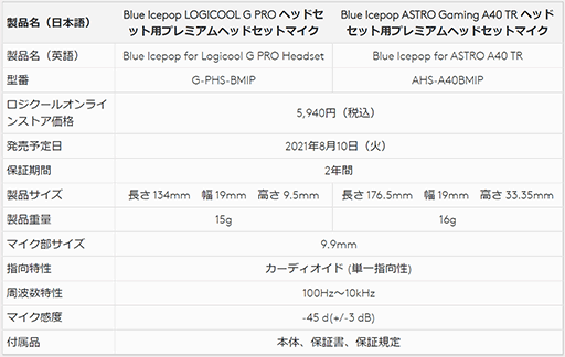 ꡼ No.004Υͥ / 롤PRO Gaming HeadsetפȡASTRO A40 TRѤιⲻޥ֡ȯ