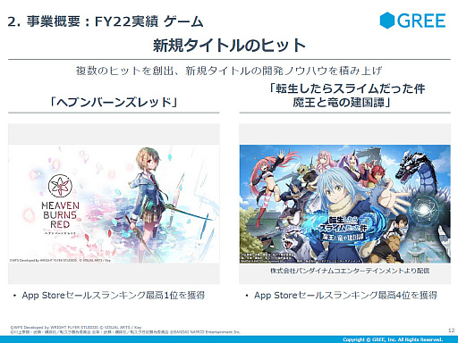 画像ギャラリー No.002のサムネイル画像 / グリーが2022年6月期の決算短信を公開。売上高は前連結会計年度比18.5%増で増収増益を達成