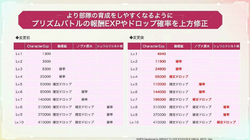 画像ギャラリー No.016のサムネイル画像 / 「ヘブバン情報局Vol.21」まとめ。水着の月歌&つかさ&すももが登場する夏イベントの開催,Steam版リリースが8月10日に決定