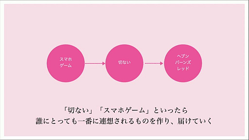 ꡼ No.008 | CEDEC 2022ϡ֥إ֥С󥺥åɤΥǥץݡȡͤȴ줿֥ɥǥƥƥȯΥХåܡˤʤ