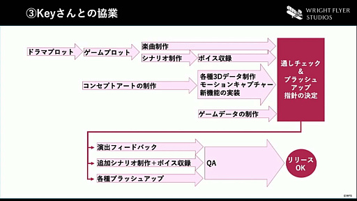 ꡼ No.036 | CEDEC 2022ϡ֥إ֥С󥺥åɤΥǥץݡȡͤȴ줿֥ɥǥƥƥȯΥХåܡˤʤ