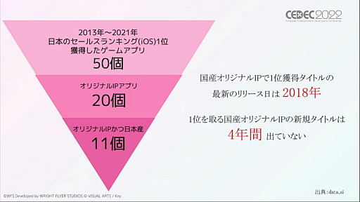 ���������꡼ No.003�Υ���ͥ������ / ��CEDEC 2022�ϡ֥إ֥�С��󥺥�åɡפΥޡ����ƥ�����ά�Ȥϡ����ꥸ�ʥ�IP�Ȥ���Ķ��åɥ������������ӹ��ि���ɬ�פ��ä�����