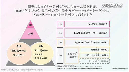 ���������꡼ No.006�Υ���ͥ������ / ��CEDEC 2022�ϡ֥إ֥�С��󥺥�åɡפΥޡ����ƥ�����ά�Ȥϡ����ꥸ�ʥ�IP�Ȥ���Ķ��åɥ������������ӹ��ि���ɬ�פ��ä�����