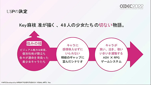 ���������꡼ No.011�Υ���ͥ������ / ��CEDEC 2022�ϡ֥إ֥�С��󥺥�åɡפΥޡ����ƥ�����ά�Ȥϡ����ꥸ�ʥ�IP�Ȥ���Ķ��åɥ������������ӹ��ि���ɬ�פ��ä�����