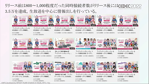 ���������꡼ No.021�Υ���ͥ������ / ��CEDEC 2022�ϡ֥إ֥�С��󥺥�åɡפΥޡ����ƥ�����ά�Ȥϡ����ꥸ�ʥ�IP�Ȥ���Ķ��åɥ������������ӹ��ि���ɬ�פ��ä�����