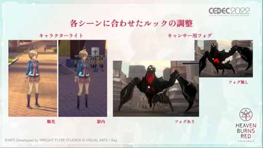 ꡼ No.009 | CEDEC 2022ϡ֥إ֥С󥺥åɤˤغǾΡڤʤ򡣡٤ˤӥ奢륢ǥƥƥץݡȡͽĤܤѤ߾夲ڤʤ٤