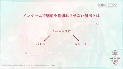 ꡼ No.019 | CEDEC 2022ϡ֥إ֥С󥺥åɤˤغǾΡڤʤ򡣡٤ˤӥ奢륢ǥƥƥץݡȡͽĤܤѤ߾夲ڤʤ٤