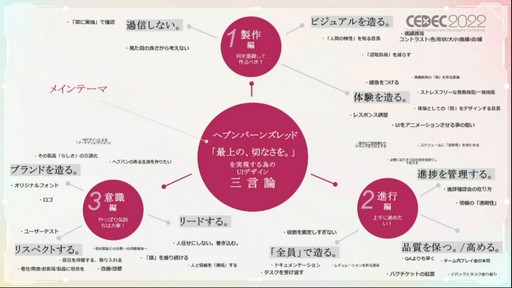 ꡼ No.001 | CEDEC 2022ϡ֥إ֥С󥺥åɡפΡȺǾΡڤʤ򡣡ɤ¸UIǥ󡣥ӥ奢ꡤȯϤᡤǧ٤夵