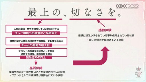 ꡼ No.022 | CEDEC 2022ϡ֥إ֥С󥺥åɡפΡȺǾΡڤʤ򡣡ɤ¸UIǥ󡣥ӥ奢ꡤȯϤᡤǧ٤夵