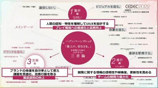 ꡼ No.023 | CEDEC 2022ϡ֥إ֥С󥺥åɡפΡȺǾΡڤʤ򡣡ɤ¸UIǥ󡣥ӥ奢ꡤȯϤᡤǧ٤夵