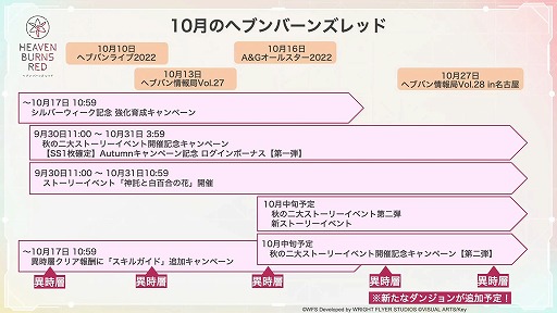 画像ギャラリー No.012のサムネイル画像 / 「ヘブバン情報局 Vol.26」で,新ストーリーイベント“神託と白百合の花”のPVが公開に。白河ユイナ,蔵 里見の新衣装お披露目も
