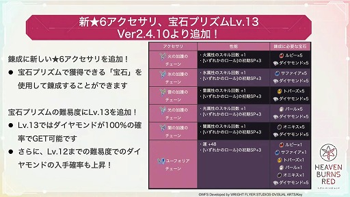 ���������꡼ No.009�Υ���ͥ������ / �֥إ֥�С��󥺥�åɡס���SS������ �����ɤȡ����� ����Τ�ɤ�����Υԥå����åפ��о졣�����󥳥�ƥ�Ĥξ�������餫��