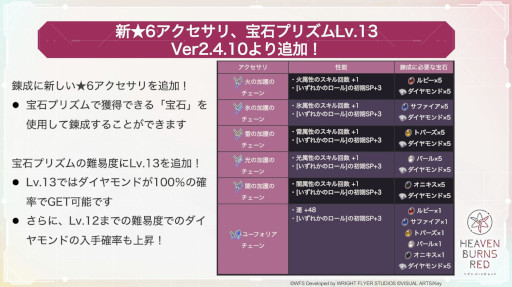 ���������꡼ No.005�Υ���ͥ������ / �֥إ֥�С��󥺥�åɡס��ȥԥå����åץץ���ʥ�����ɤ򳫺š���SS�����������ɤȡ����绰��Τ�ɤ��о�