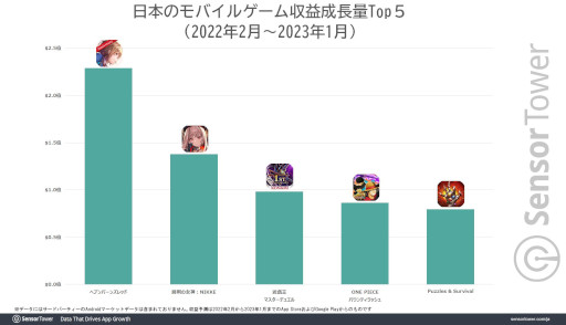 画像ギャラリー No.002のサムネイル画像 / 「ヘブンバーンズレッド」,日本での累計収益が2億ドル(約273億円)を突破。1周年記念キャンペーンも好調で,WFSの収益を牽引する存在に