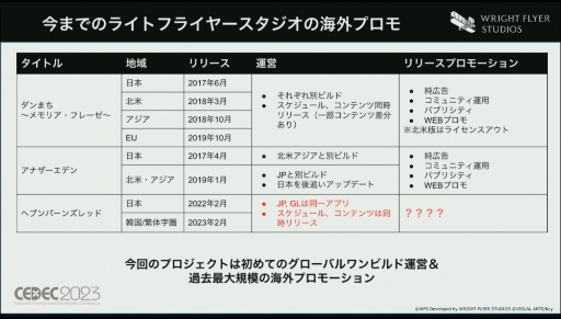 ���������꡼ No.005�Υ���ͥ������ / ��CEDEC 2023��WFS�����֥إ֥�С��󥺥�åɡ����λ��ǡ��ڹ���ǥ�꡼���ˤ����륢�����ظ������ޡ����ƥ��󥰡����ߥ�˥ƥ���ά�Ȥ�