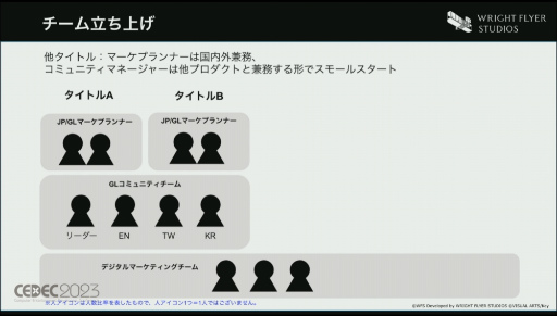 ���������꡼ No.006�Υ���ͥ������ / ��CEDEC 2023��WFS�����֥إ֥�С��󥺥�åɡ����λ��ǡ��ڹ���ǥ�꡼���ˤ����륢�����ظ������ޡ����ƥ��󥰡����ߥ�˥ƥ���ά�Ȥ�