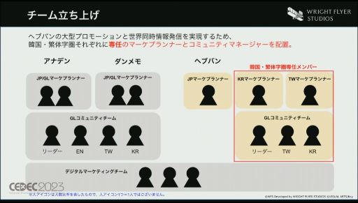 ���������꡼ No.007�Υ���ͥ������ / ��CEDEC 2023��WFS�����֥إ֥�С��󥺥�åɡ����λ��ǡ��ڹ���ǥ�꡼���ˤ����륢�����ظ������ޡ����ƥ��󥰡����ߥ�˥ƥ���ά�Ȥ�