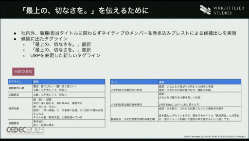 ���������꡼ No.022�Υ���ͥ������ / ��CEDEC 2023��WFS�����֥إ֥�С��󥺥�åɡ����λ��ǡ��ڹ���ǥ�꡼���ˤ����륢�����ظ������ޡ����ƥ��󥰡����ߥ�˥ƥ���ά�Ȥ�