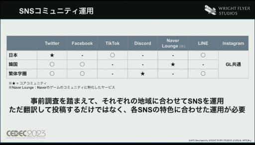 ���������꡼ No.046�Υ���ͥ������ / ��CEDEC 2023��WFS�����֥إ֥�С��󥺥�åɡ����λ��ǡ��ڹ���ǥ�꡼���ˤ����륢�����ظ������ޡ����ƥ��󥰡����ߥ�˥ƥ���ά�Ȥ�