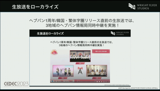 ���������꡼ No.048�Υ���ͥ������ / ��CEDEC 2023��WFS�����֥إ֥�С��󥺥�åɡ����λ��ǡ��ڹ���ǥ�꡼���ˤ����륢�����ظ������ޡ����ƥ��󥰡����ߥ�˥ƥ���ά�Ȥ�