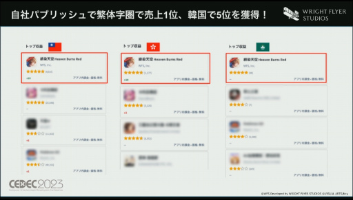 ���������꡼ No.051�Υ���ͥ������ / ��CEDEC 2023��WFS�����֥إ֥�С��󥺥�åɡ����λ��ǡ��ڹ���ǥ�꡼���ˤ����륢�����ظ������ޡ����ƥ��󥰡����ߥ�˥ƥ���ά�Ȥ�