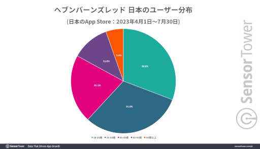 ꡼ No.004 | ֥إ֥С󥺥åɡס1.5ǯǰڡ8˥ǥ꡼ƥ֥桼礭Фɿפ
