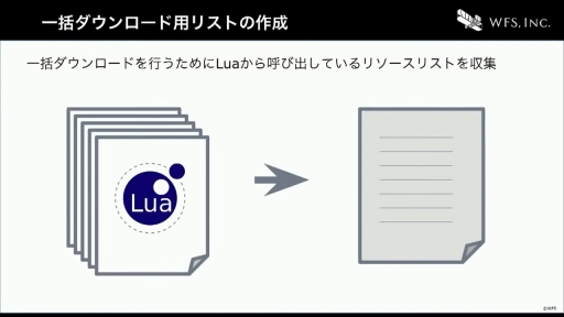 ꡼ No.024 | CEDEC+KYUSHUϤ٤Ƥϥƥ졼Τˡ֥إ֥С󥺥åɤˤ볫ȯĶΤȤ꤯ߡİ֥ݡ