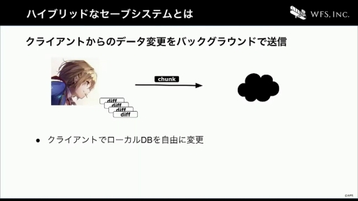 ꡼ No.031 | CEDEC+KYUSHUϤ٤Ƥϥƥ졼Τˡ֥إ֥С󥺥åɤˤ볫ȯĶΤȤ꤯ߡİ֥ݡ