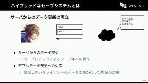 ꡼ No.034 | CEDEC+KYUSHUϤ٤Ƥϥƥ졼Τˡ֥إ֥С󥺥åɤˤ볫ȯĶΤȤ꤯ߡİ֥ݡ