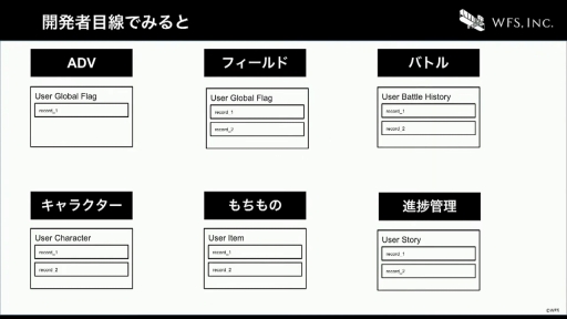 ꡼ No.036 | CEDEC+KYUSHUϤ٤Ƥϥƥ졼Τˡ֥إ֥С󥺥åɤˤ볫ȯĶΤȤ꤯ߡİ֥ݡ