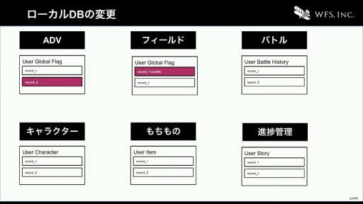 ꡼ No.037 | CEDEC+KYUSHUϤ٤Ƥϥƥ졼Τˡ֥إ֥С󥺥åɤˤ볫ȯĶΤȤ꤯ߡİ֥ݡ