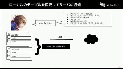 ꡼ No.038 | CEDEC+KYUSHUϤ٤Ƥϥƥ졼Τˡ֥إ֥С󥺥åɤˤ볫ȯĶΤȤ꤯ߡİ֥ݡ