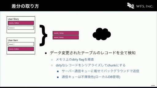 ꡼ No.039 | CEDEC+KYUSHUϤ٤Ƥϥƥ졼Τˡ֥إ֥С󥺥åɤˤ볫ȯĶΤȤ꤯ߡİ֥ݡ